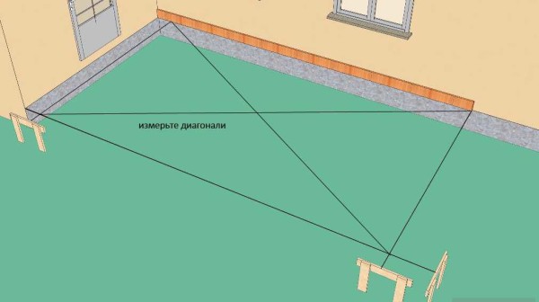 Comment attacher une véranda à une maison (brique, bois - dans ce cas, cela n'a pas d'importance) - clouer une barre de support au niveau requis, battre la hauteur de la fondation le long de son bord inférieur