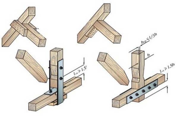 Fixation des entretoises pour le système de fermes avec des chevrons suspendus