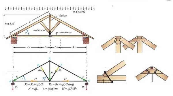 Système de chevrons de toit à pignon pour une grande portée et joints pour faîtage et chevrons