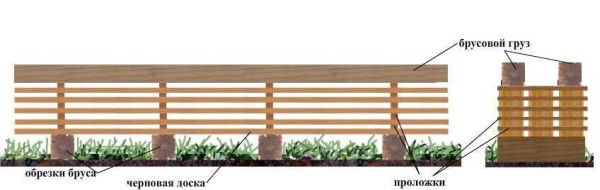 Bois sec dans des piles ventilées. Pour ce faire, ils sont posés avec de courts morceaux de planches. Ils sont placés à un mètre des bords puis à tous les mètres. Sous le fond, assurez-vous d'installer des doublures
