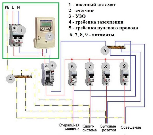 Un circuit électrique simple pour une petite maison ou un appartement