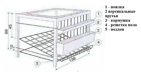 Dessin d'une cage pour poulets avec dimensions