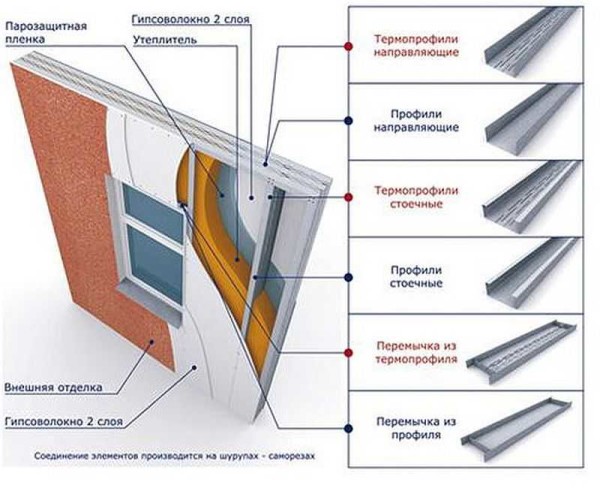 Mur de maison sectionnel en profilé métallique