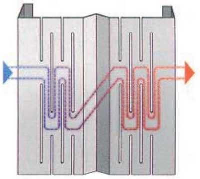 Voici à quoi ressemble l'image du profil thermique