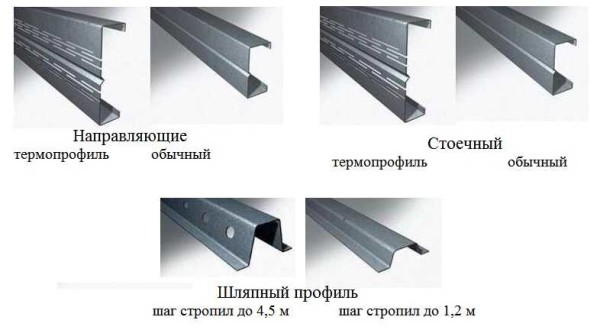 Types de profils pour la construction d'une ossature de maison