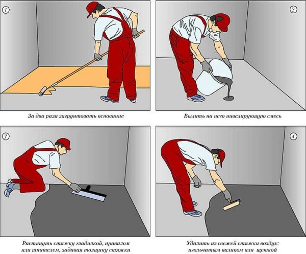 Séquence générale de travail lors du coulage du sol