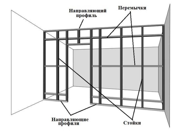Structure générale du châssis de la partition