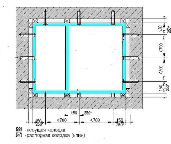 Disposition des cales de montage et distance entre les fixations