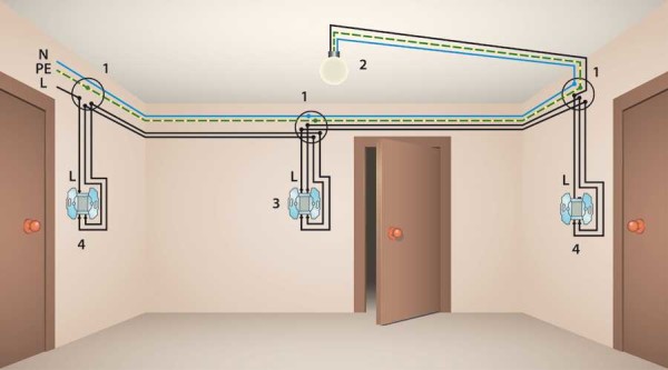 Câblage lors du contrôle d'une lampe à partir de trois endroits