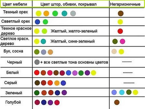 Tableau de sélection des couleurs lors du développement du décor