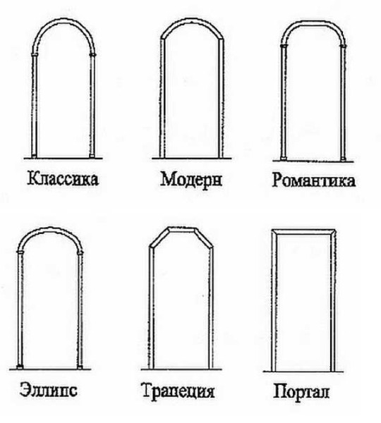 Types d'arcs entre pièces et couloirs