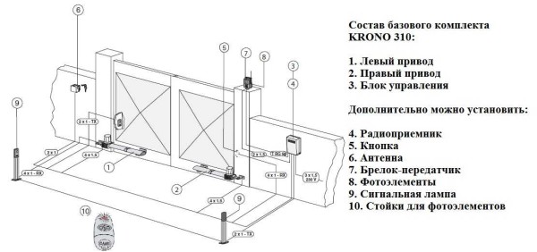 Exemple de configuration de base et supplémentaire