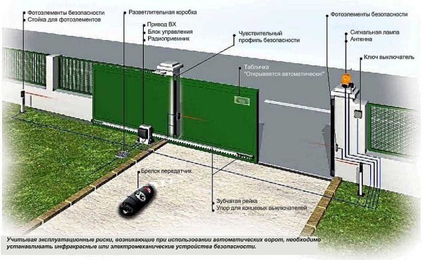 Un exemple d'un ensemble complet de portails coulissants automatiques