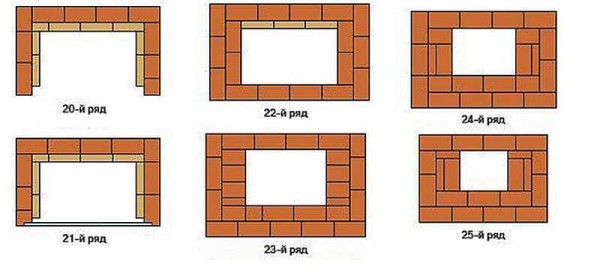 Formation du toit de la chambre de combustion