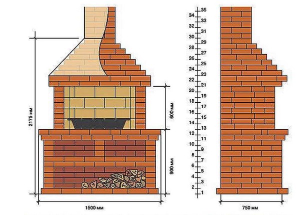 Schéma de maçonnerie barbecue en brique