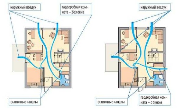 Les principes d'organisation de la ventilation du dressing à travers la salle de bain ou la cuisine