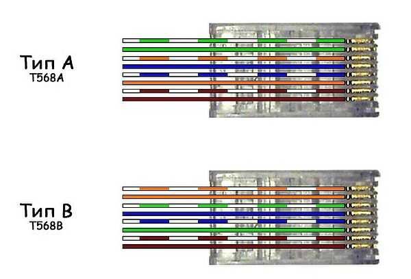 Diagrammes de connexion du câble Internet par couleur (utilisez l'option B)