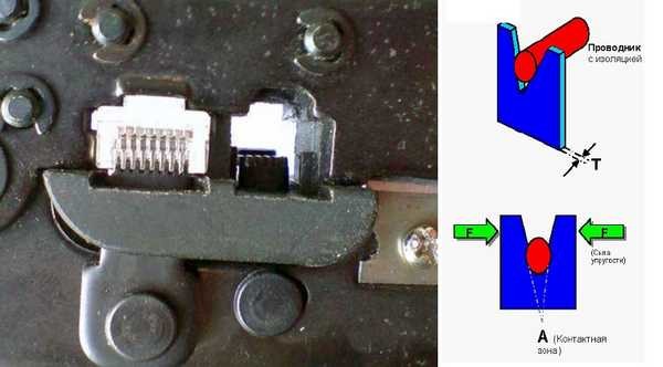Comment fonctionnent les pinces à sertir pour connecteurs