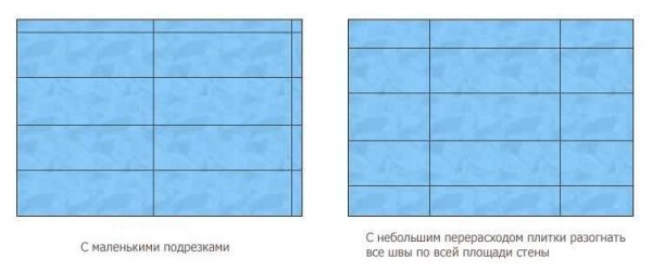 Options pour placer des carreaux sur le mur