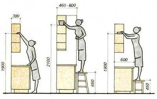 Tailles des armoires murales pour la cuisine