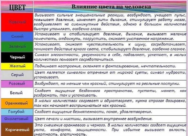 La table des couleurs et des émotions qu'elles évoquent