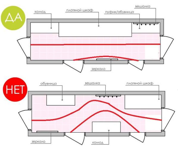 Options pour organiser les meubles dans un couloir étroit
