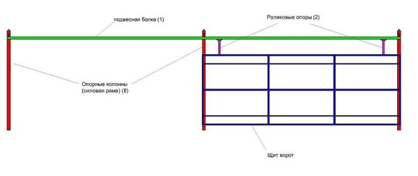 Structure suspendue