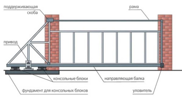 Porte cantilever avec poutre inférieure