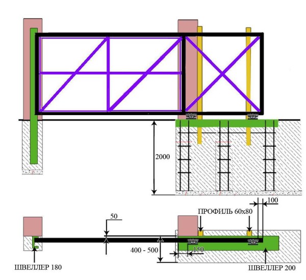 Schéma de portails coulissants avec dimensions