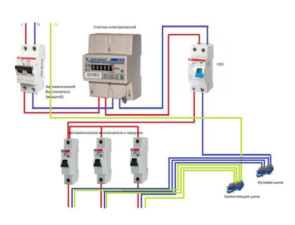 Schéma de raccordement du compteur électrique monophasé