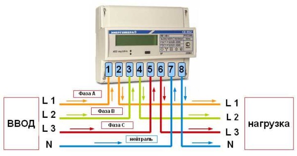 Comment connecter un compteur triphasé