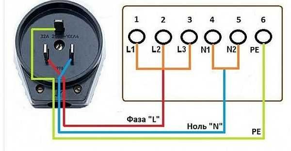 Schéma de connexion de la table de cuisson à un réseau monophasé