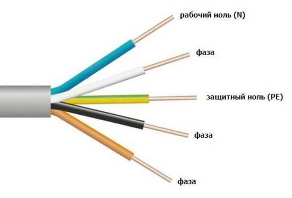 Câble pour connecter la table de cuisson à un réseau triphasé