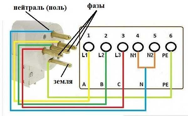 Comment connecter une fiche à une plaque de cuisson 380 V