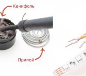 Comment connecter une bande de diodes