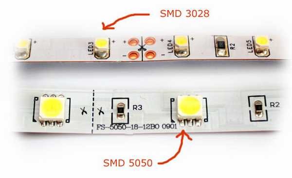 Tailles de LED les plus populaires