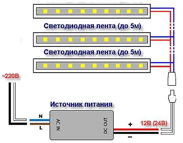 Comment connecter plusieurs bandes LED à une alimentation