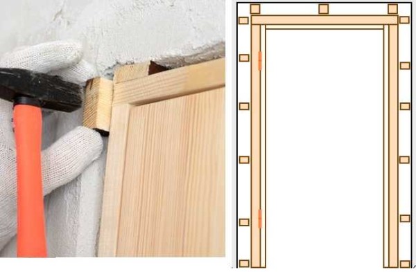 Comment mettre une porte intérieure de vos propres mains: caler la boîte