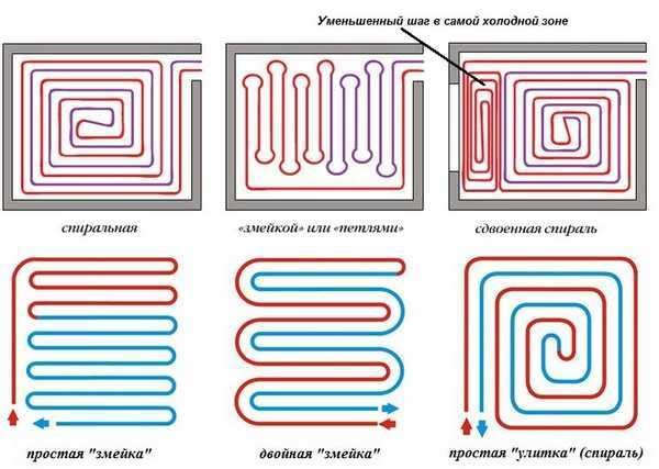 Schémas de pose de tuyaux pour un plancher d'eau chaude
