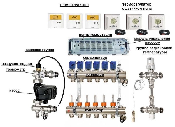 Unité de mélange pour chauffage par le sol avec maintien automatique de la température