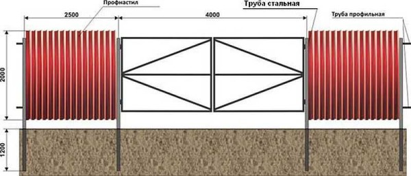 La structure de la porte en profilé métallique avec des flèches