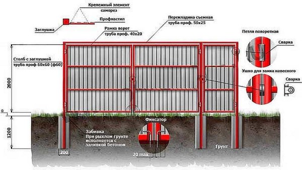 Structure du portail dans la traverse supérieure et les barres transversales