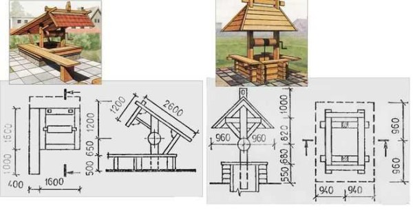 Toit à faire soi-même pour un puits: dessins et dimensions