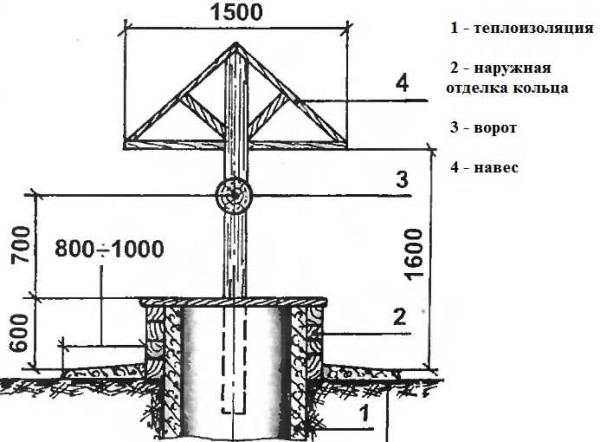 Dessin d'un hangar avec un couvercle et une porte