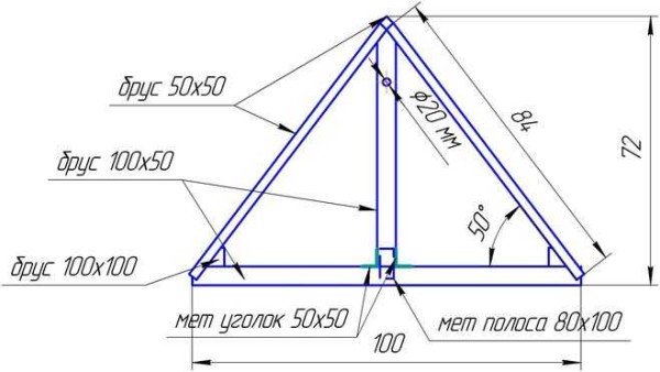 Dimensions de la verrière pour un diamètre de 100 cm