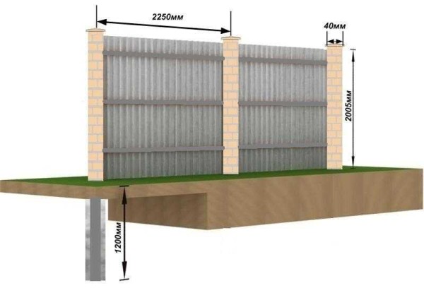 Fondation de clôture avec piliers en brique