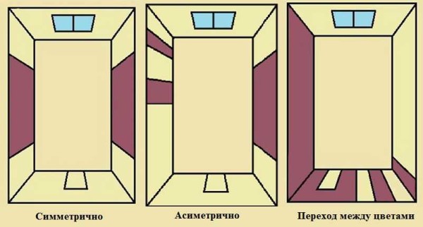 Comment coller deux types de papier peint