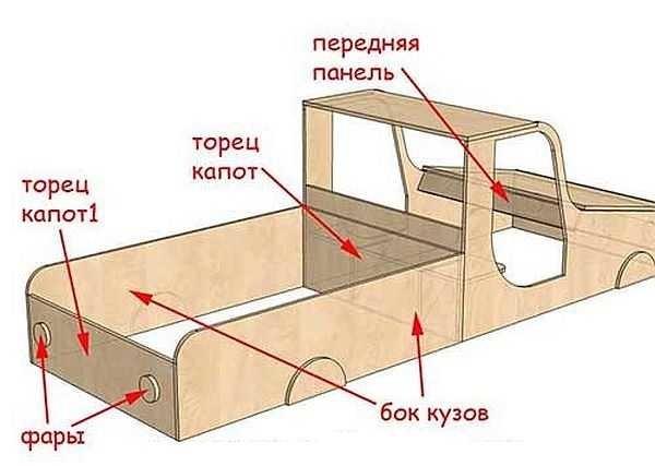 Il est plus pratique de fabriquer un tel camion bac à sable en contreplaqué.