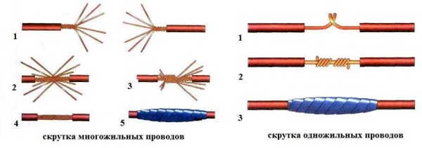 Corriger la torsion des fils électriques