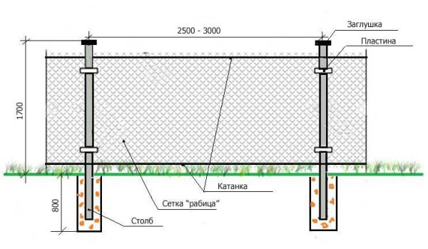 La conception de clôture à mailles de chaîne la plus simple